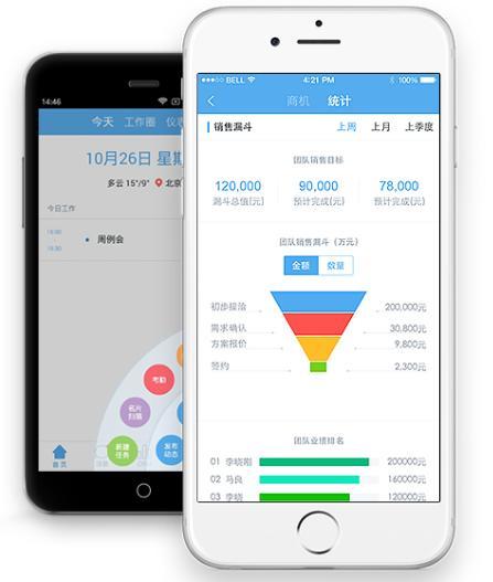 如何選擇高效的外勤銷售管理手機軟件